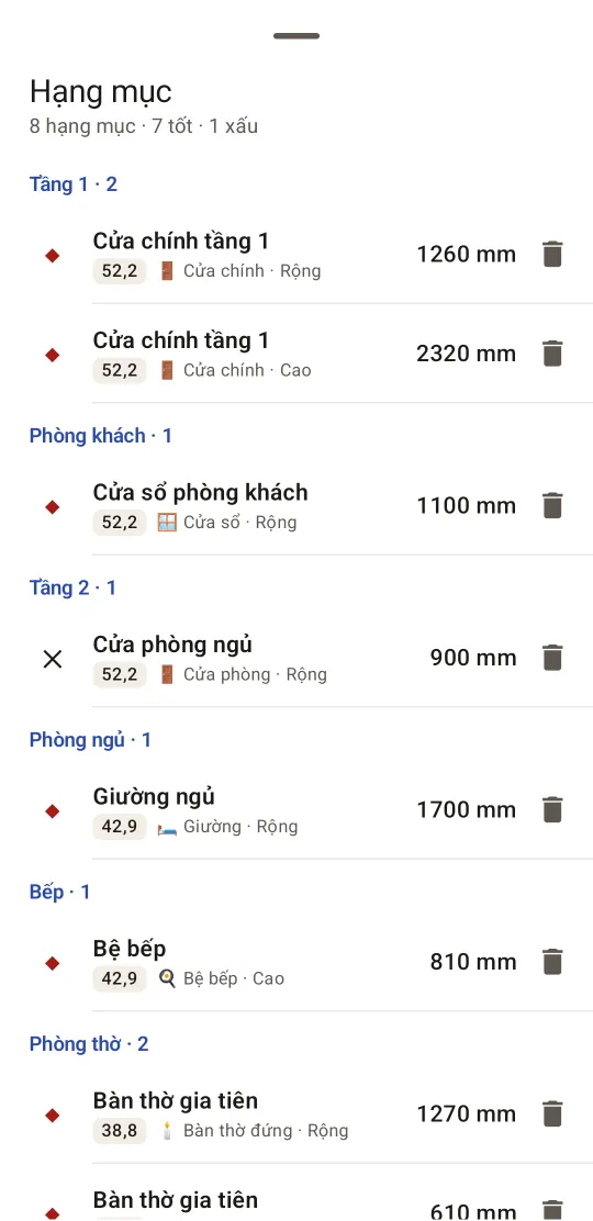 Danh sách hạng mục của dự án, nhóm theo khu vực